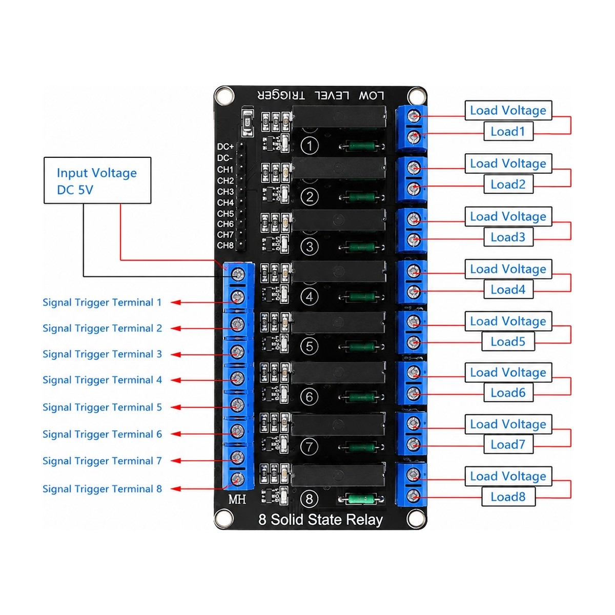 5V 8 Kanal Solid State Röle Modülü | 5V Tetikleme | 100-240V Ac 2A - Görsel 2